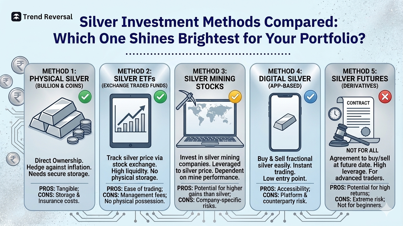 Silver Investment Methods Compared: Which One Shines Brightest for Your Portfolio?